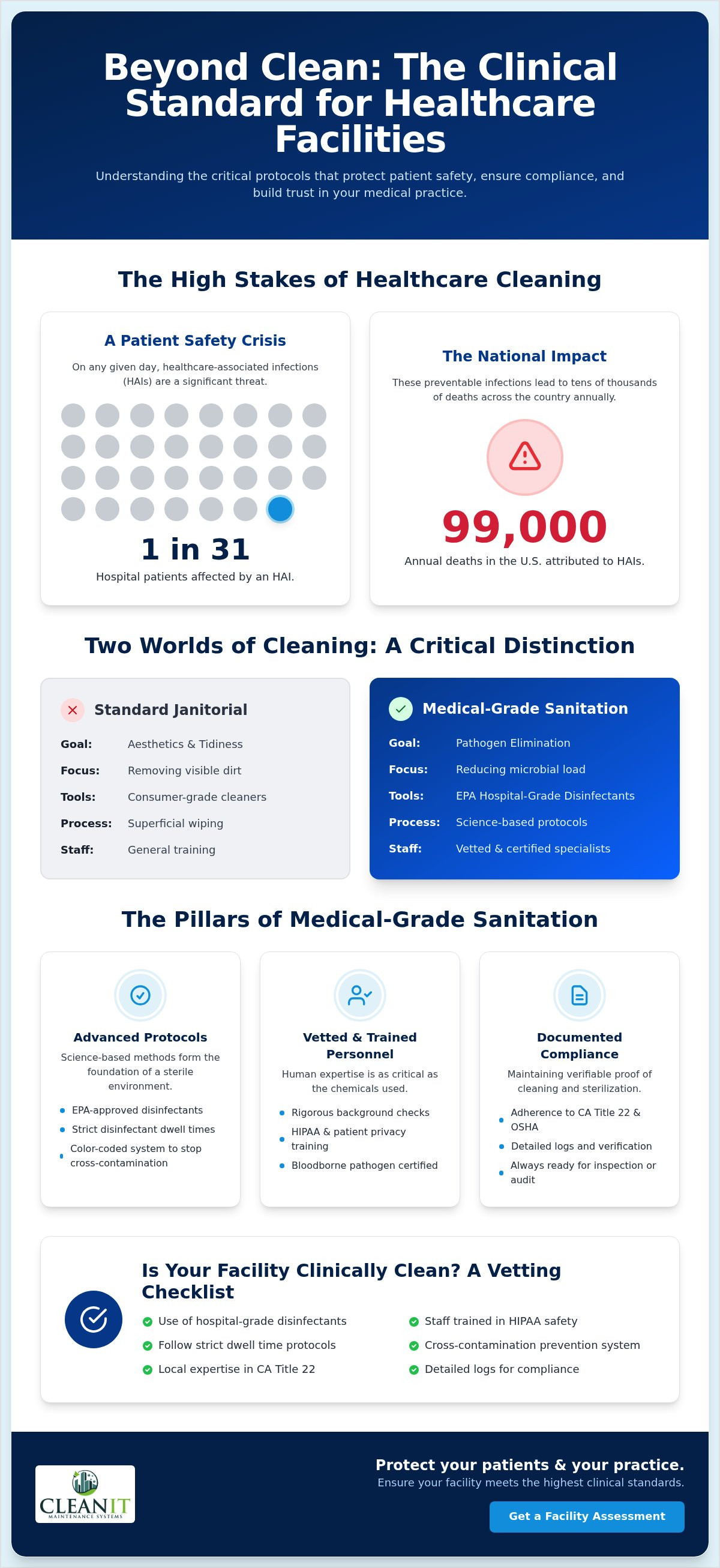 Healthcare facility cleaning Sacramento