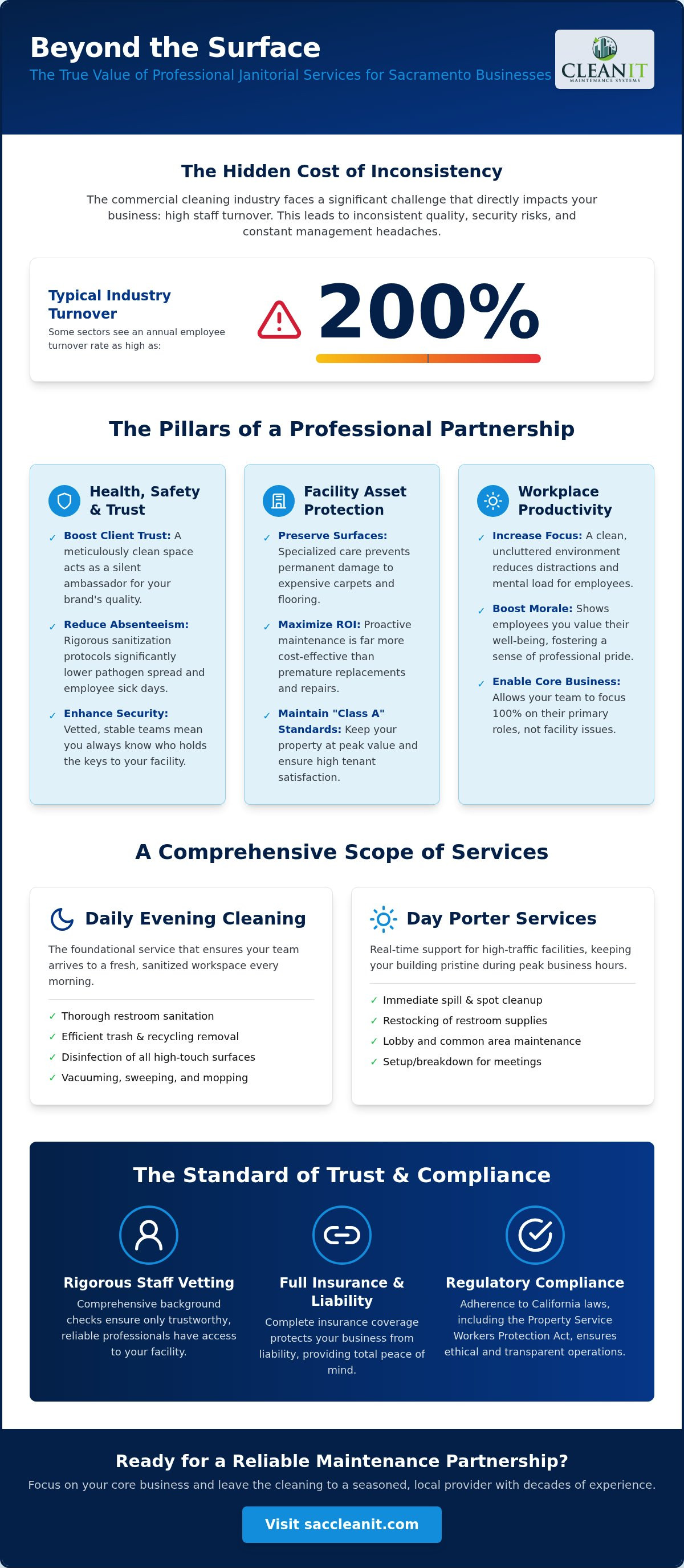 Office cleaning services Sacramento