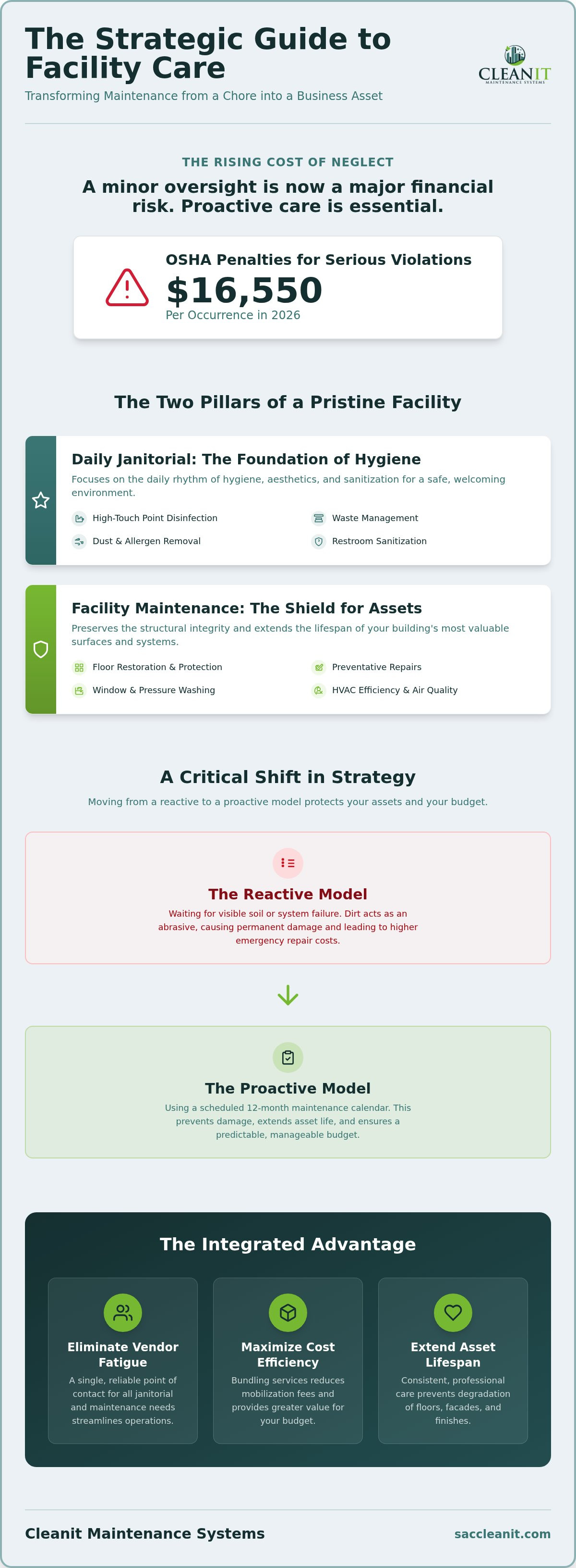 Facility cleaning and maintenance