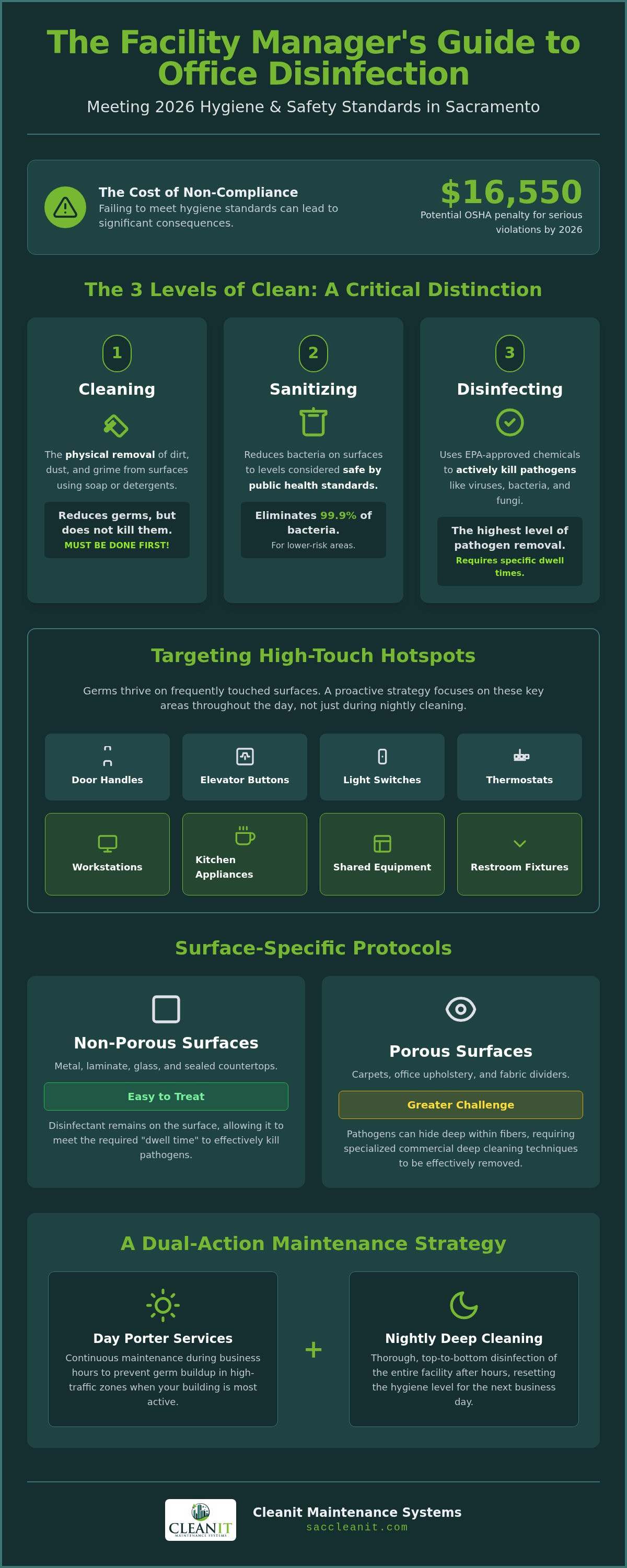 Office disinfection protocols Sacramento