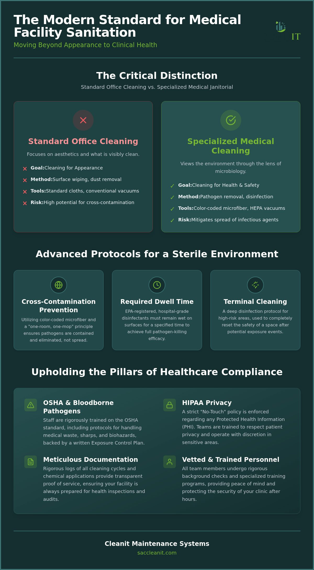 Janitorial service for medical clinics