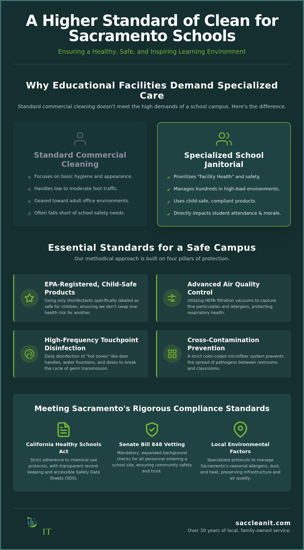 School janitorial services Sacramento