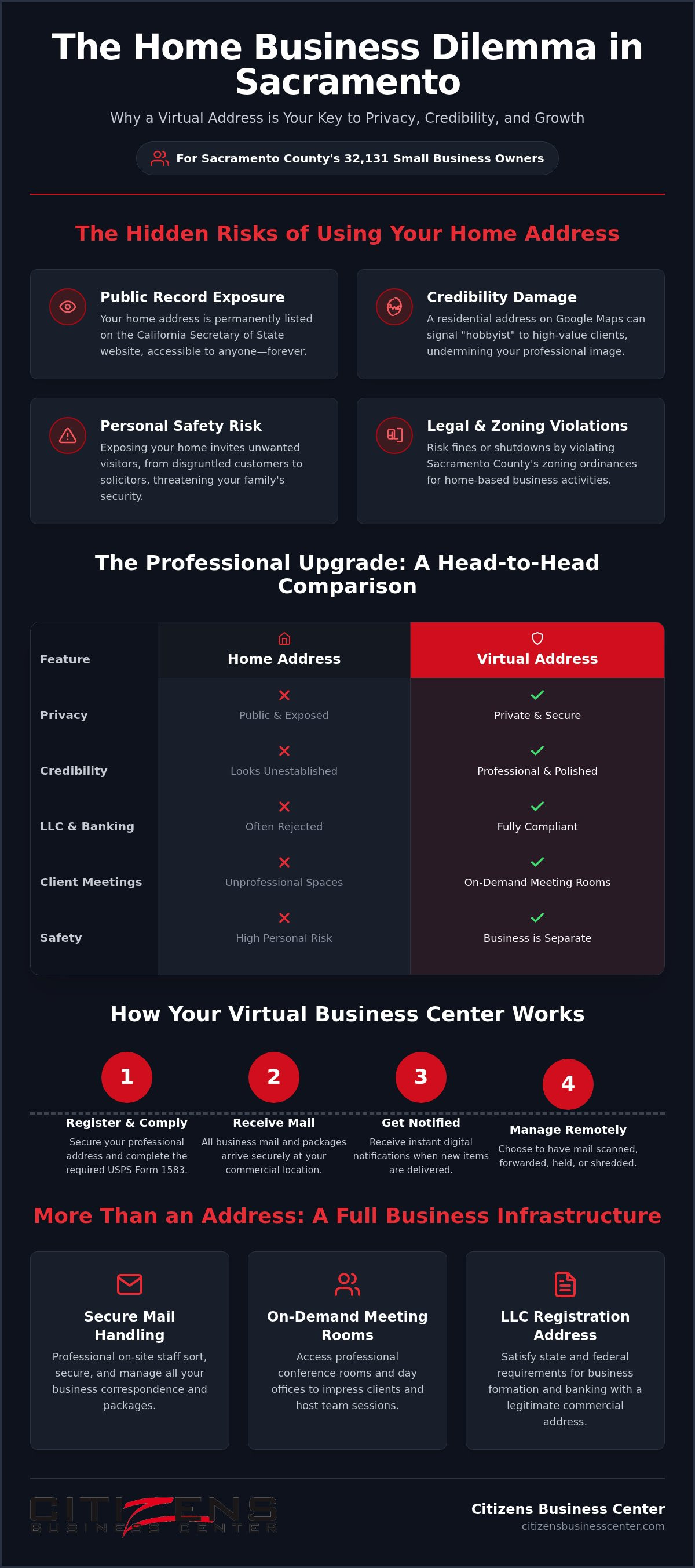 Virtual address for home-based business Sacramento