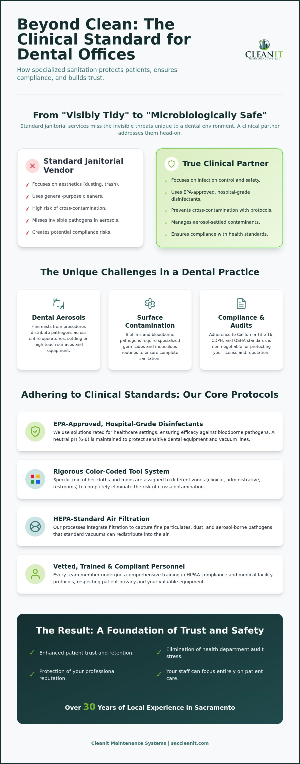 Dental office cleaning Sacramento