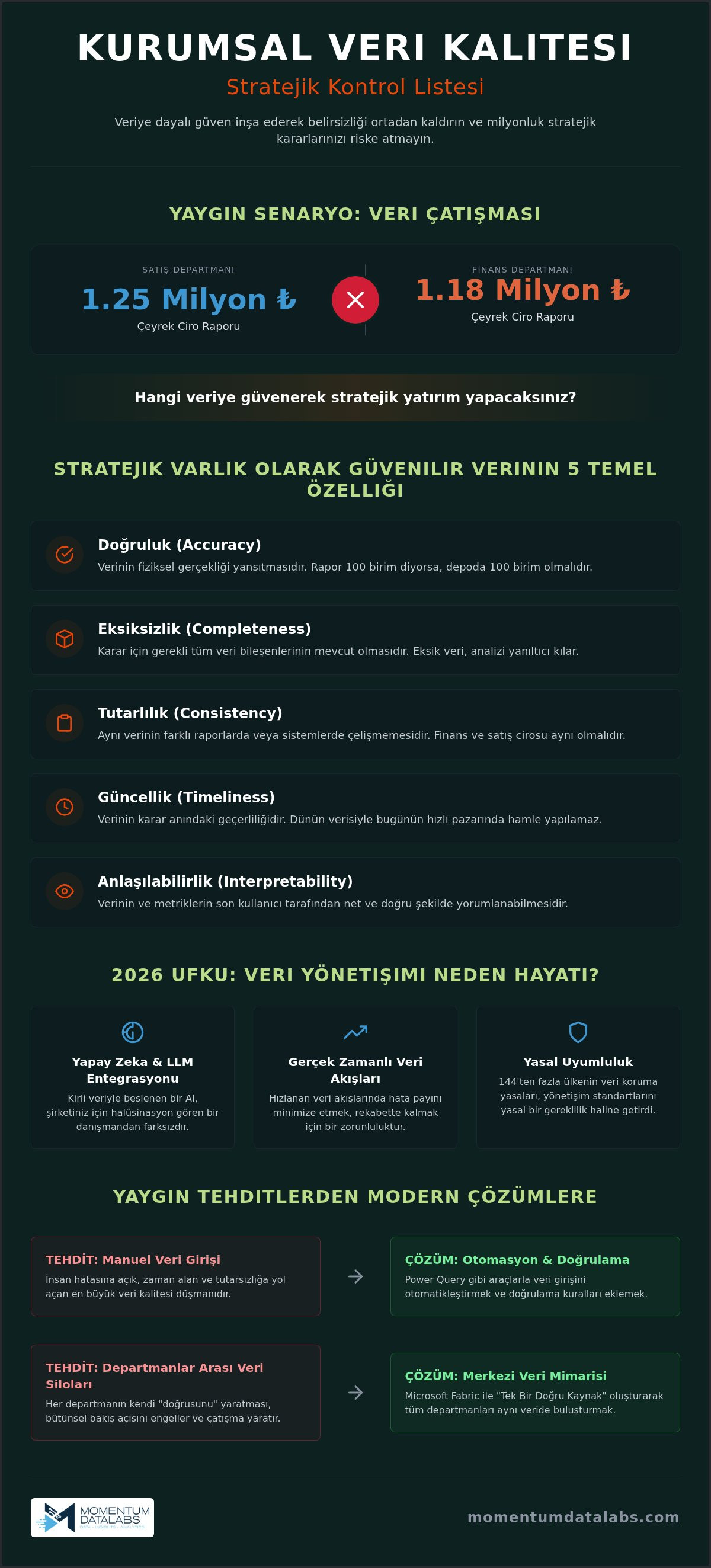 Power BI veri yönetişimi