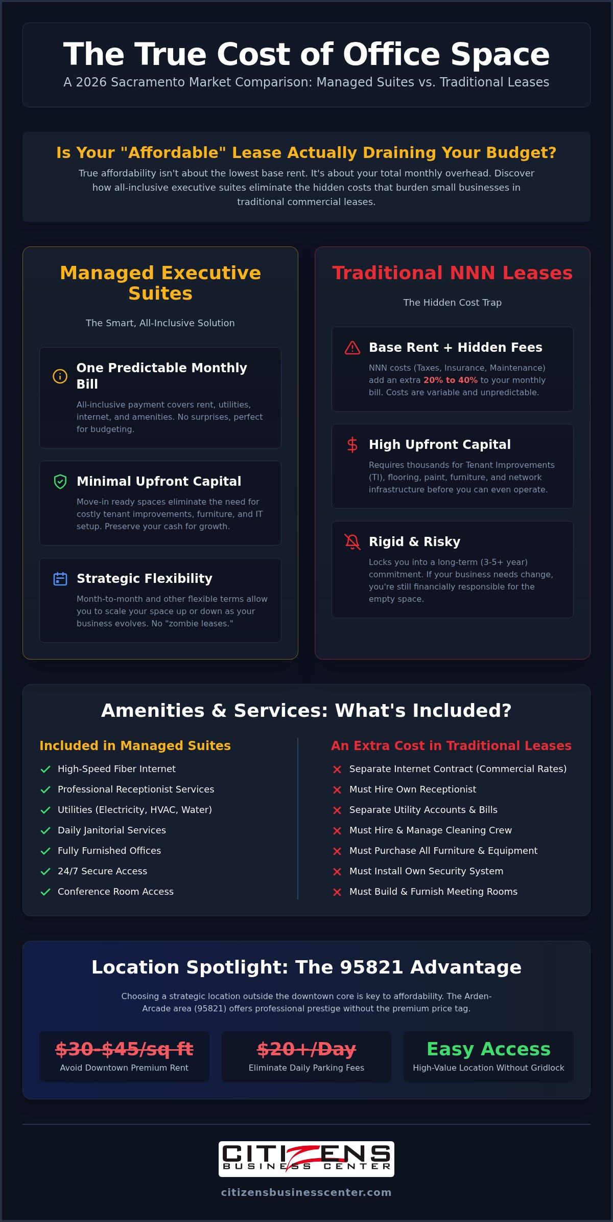 Affordable office space Sacramento