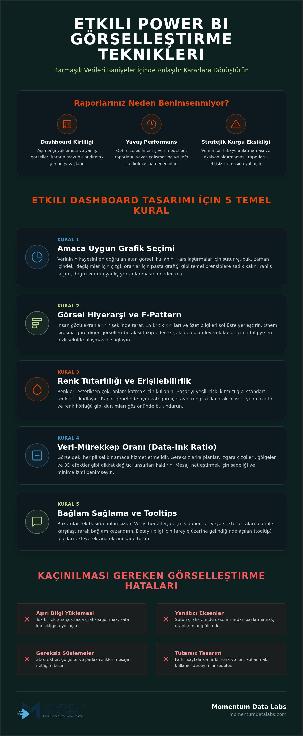 Power BI görselleştirme teknikleri