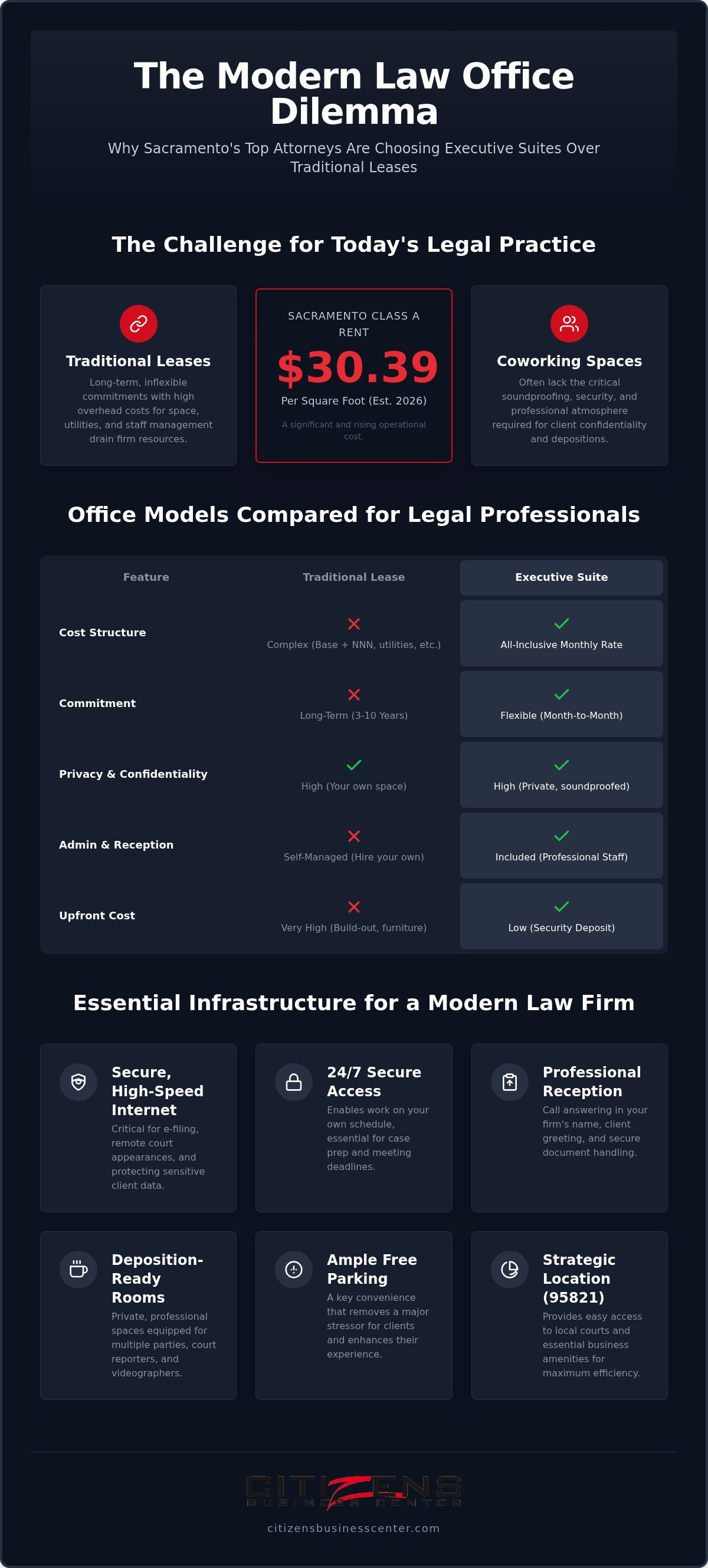 Office space for lawyers Sacramento
