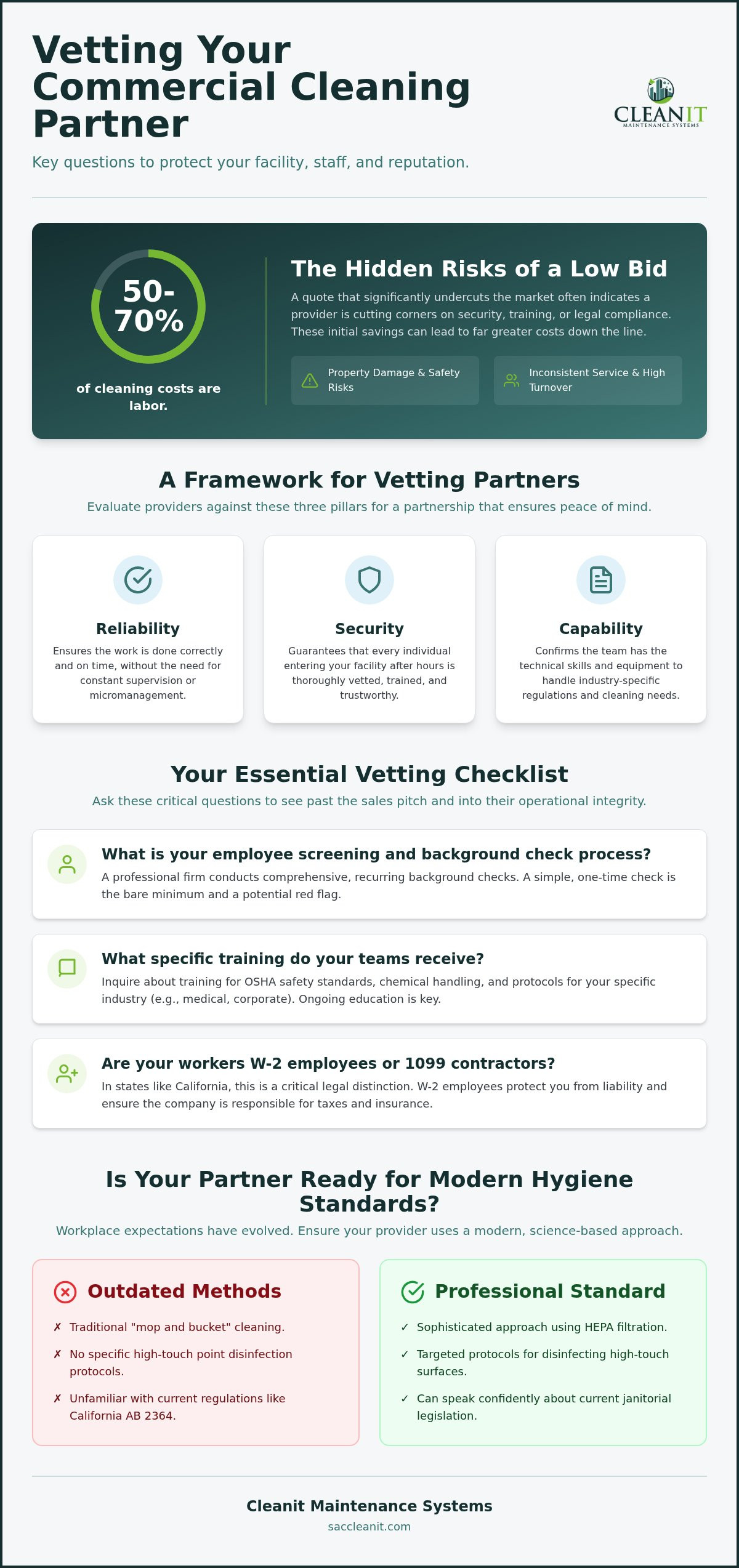 Questions to ask a commercial cleaning company