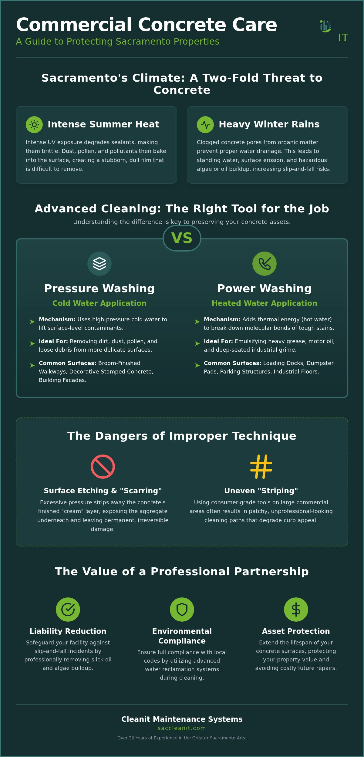 Commercial concrete cleaning Sacramento