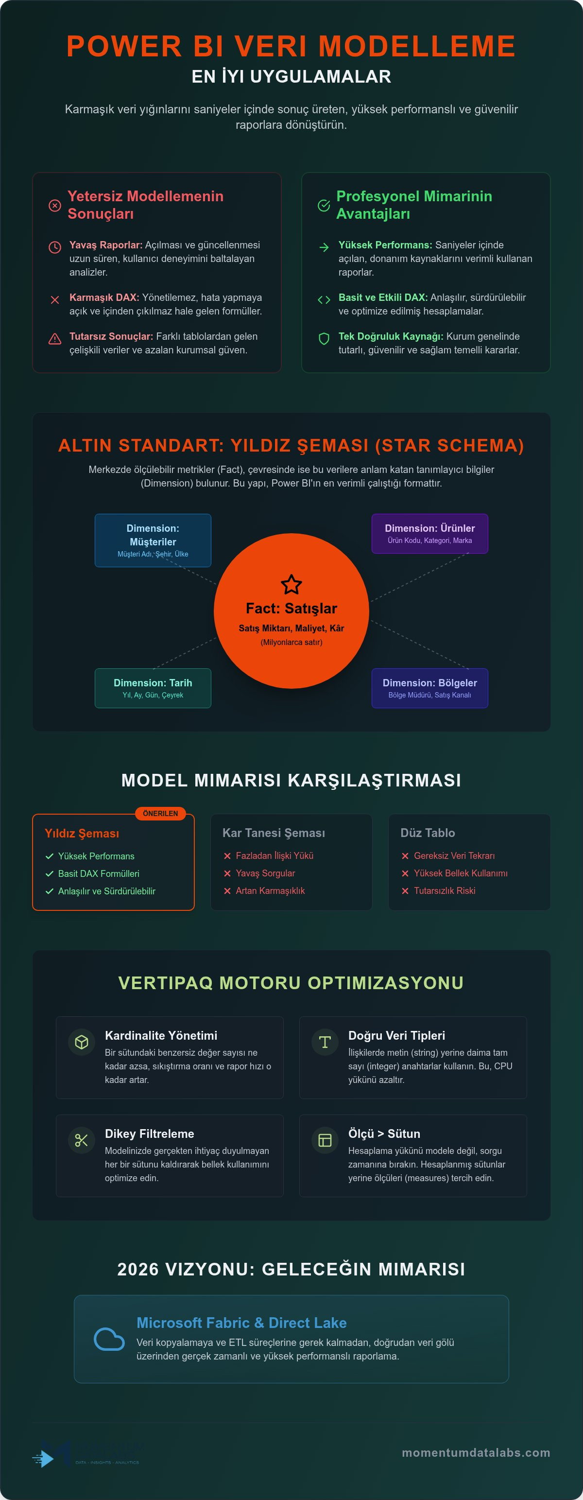 Power BI veri modelleme en iyi uygulamaları