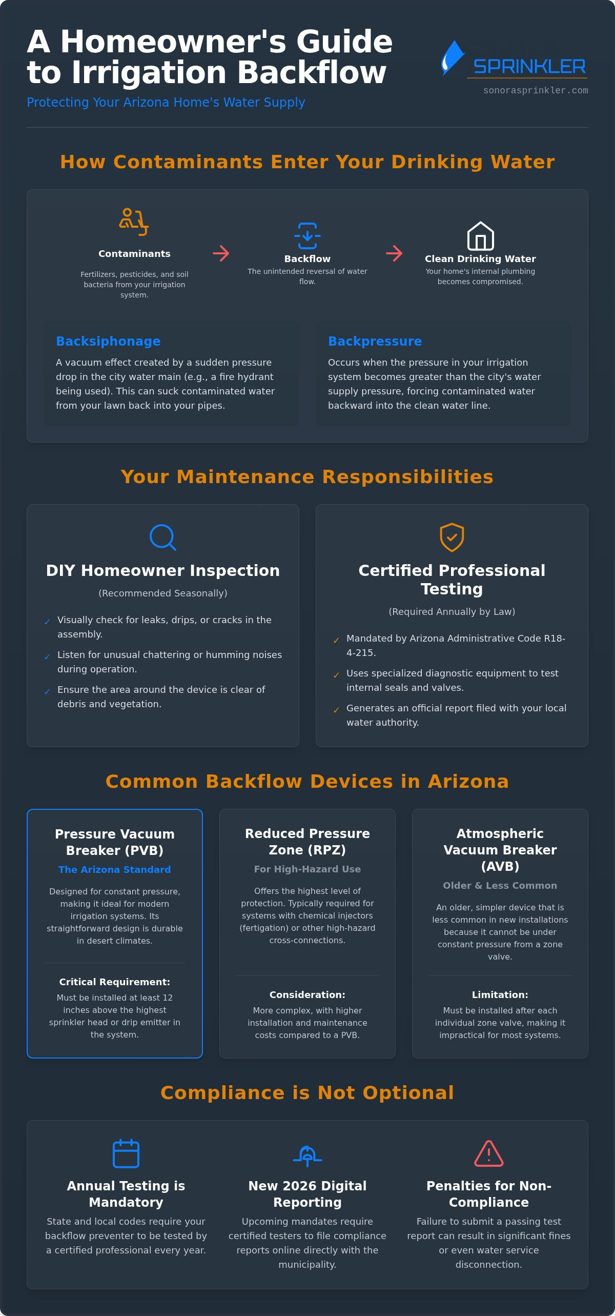Irrigation backflow maintenance