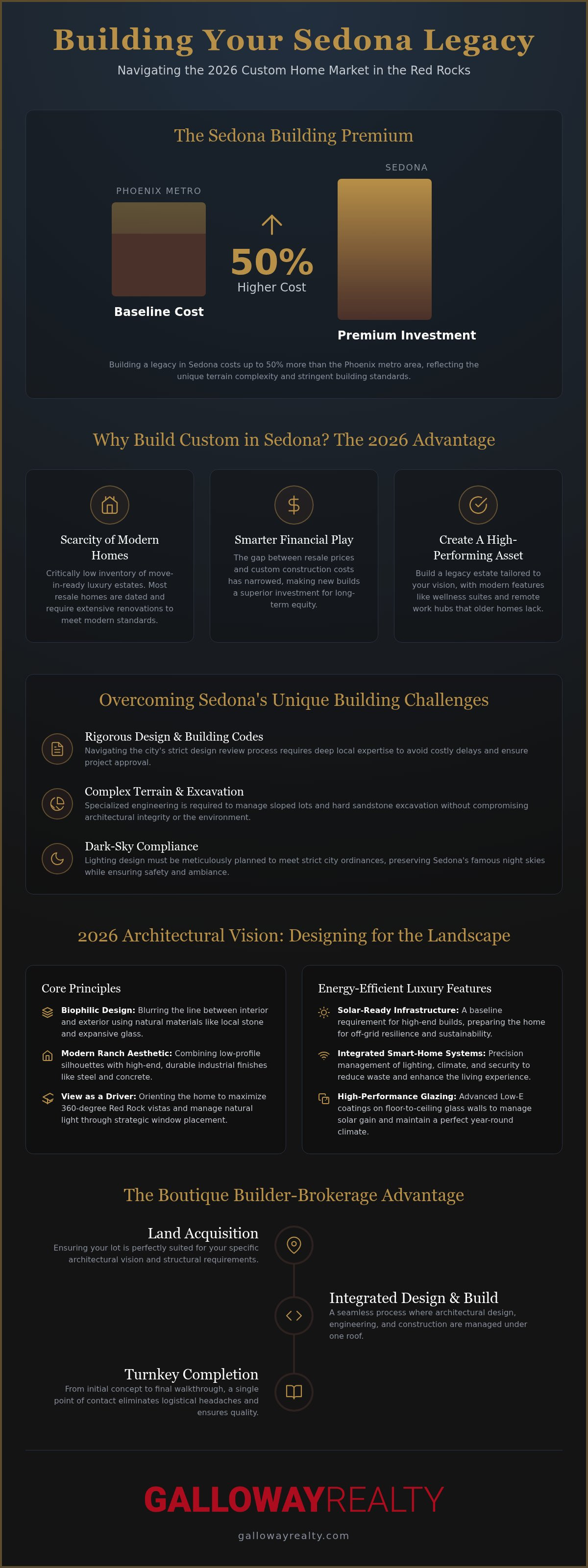Custom home builders Sedona AZ