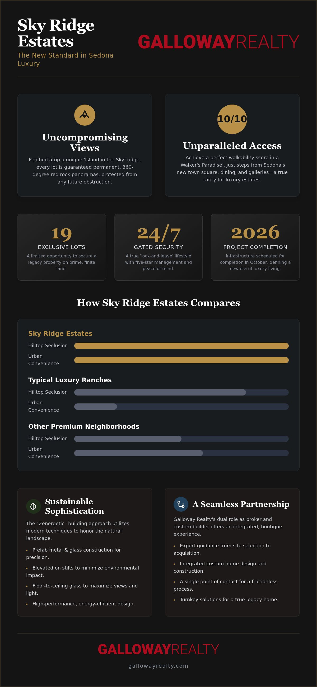 Luxury lots Sky Ridge Estates