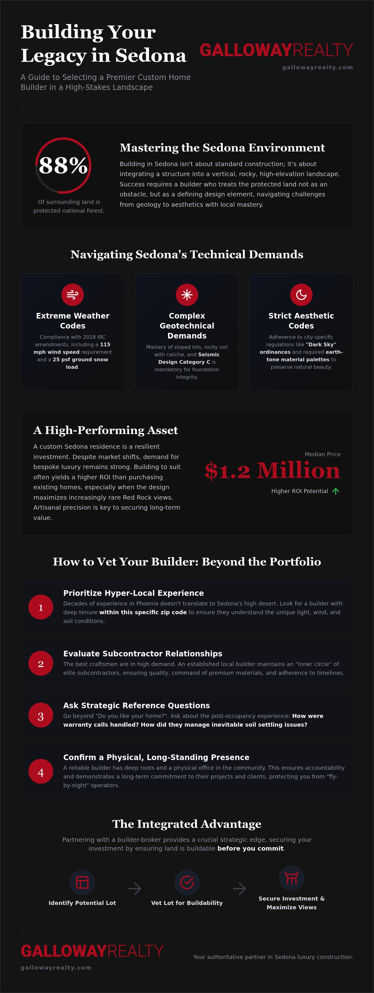 How to choose a custom home builder in Sedona