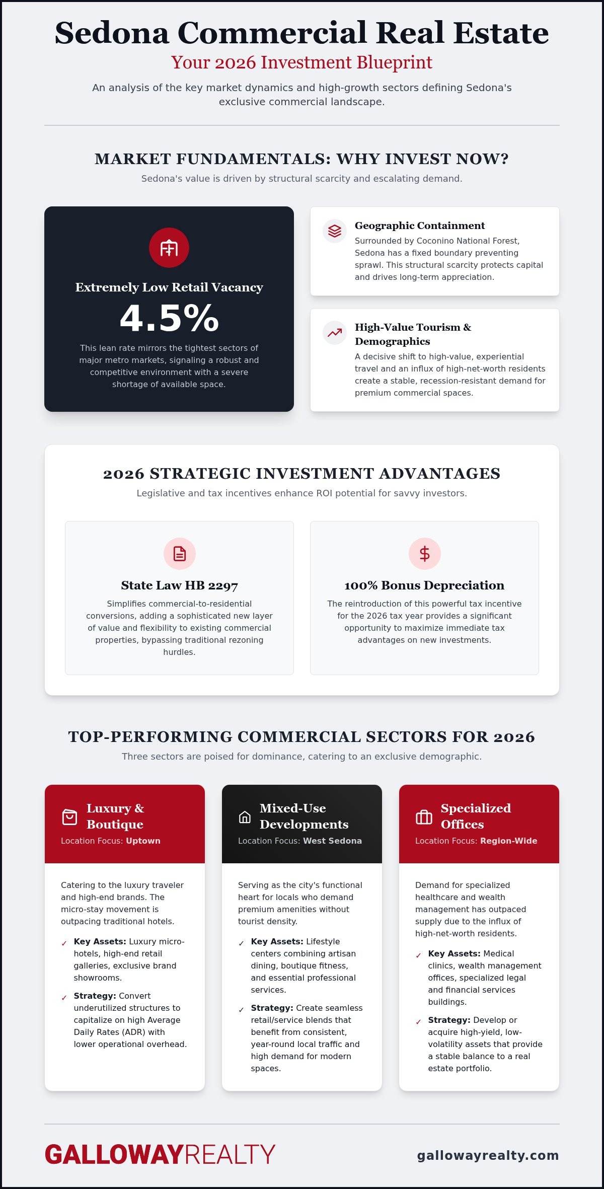 Best commercial real estate investments Sedona 2026