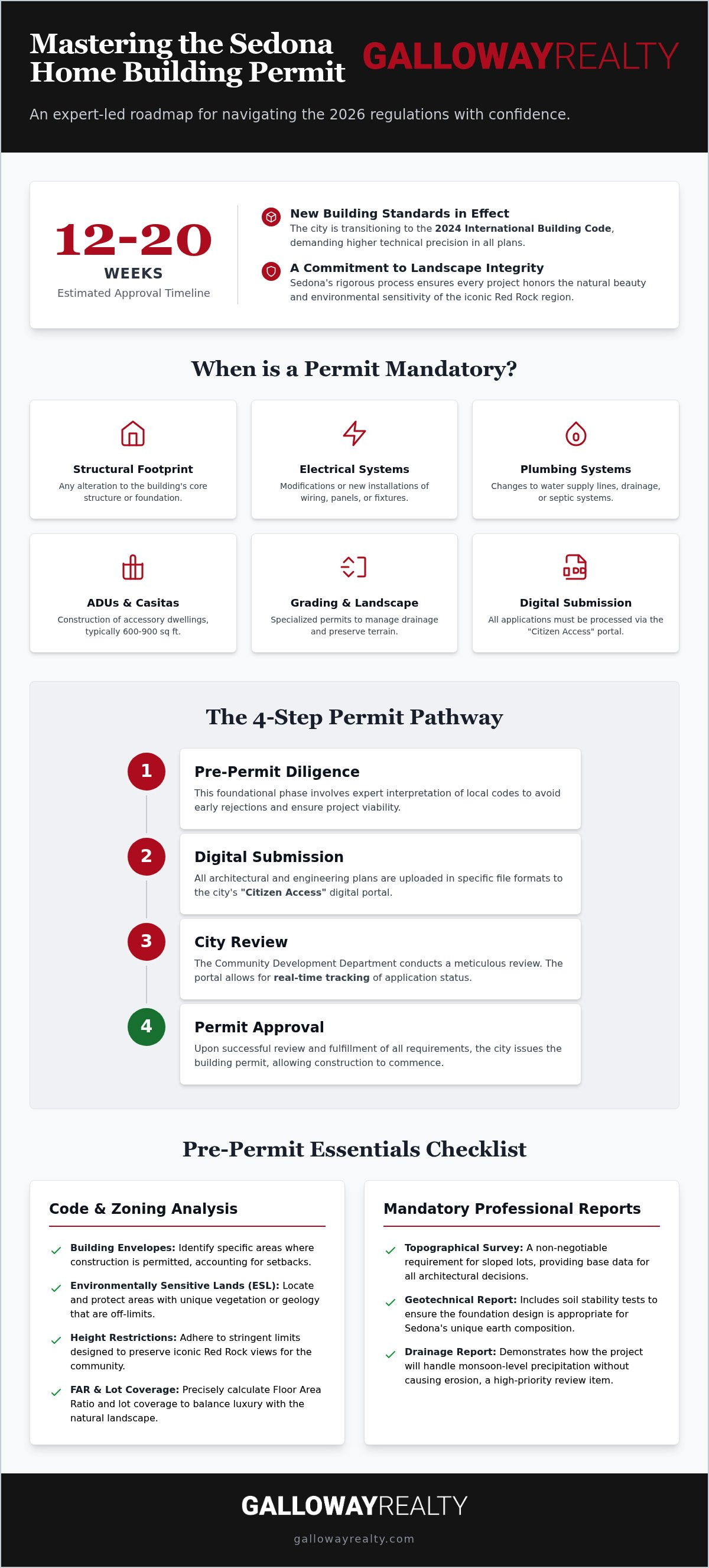 Sedona home building permit process