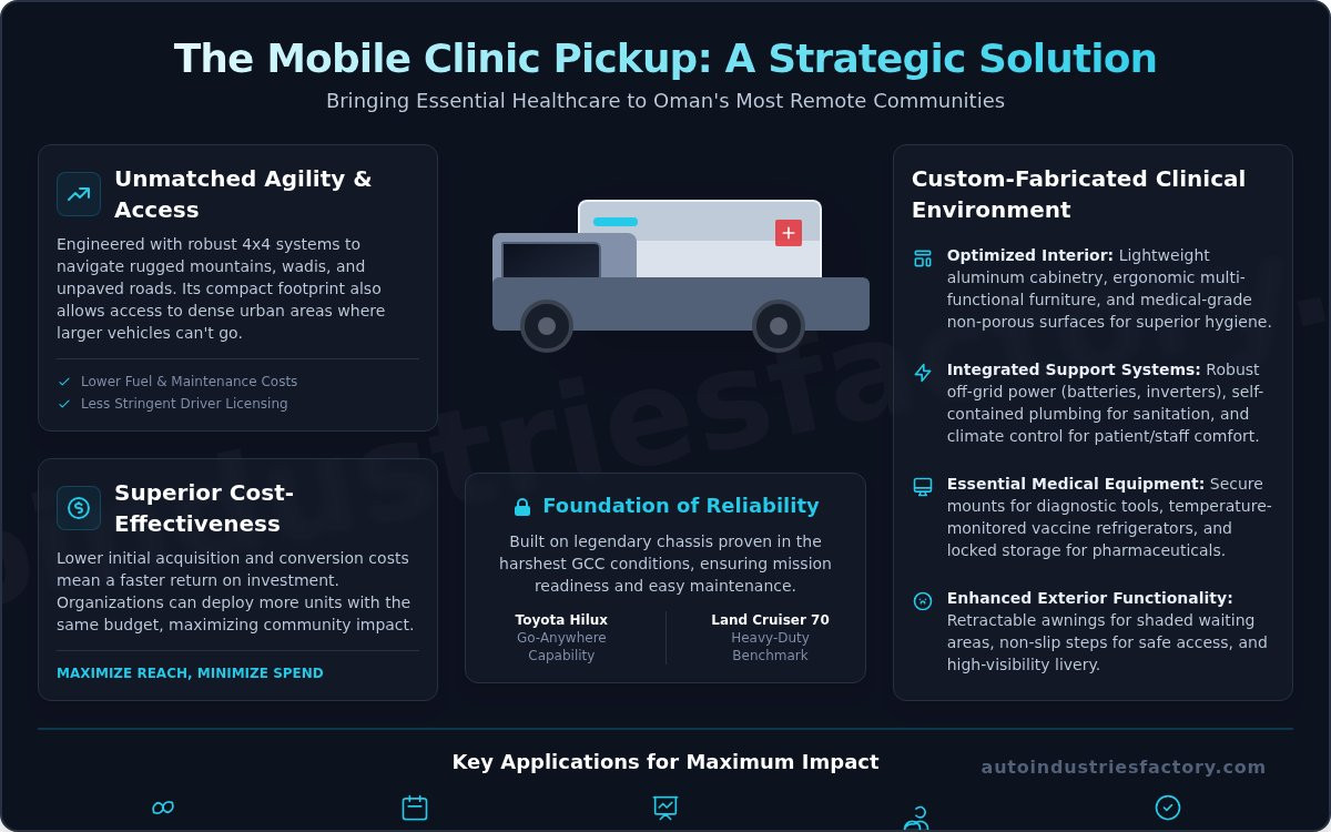 Mobile clinics pickup