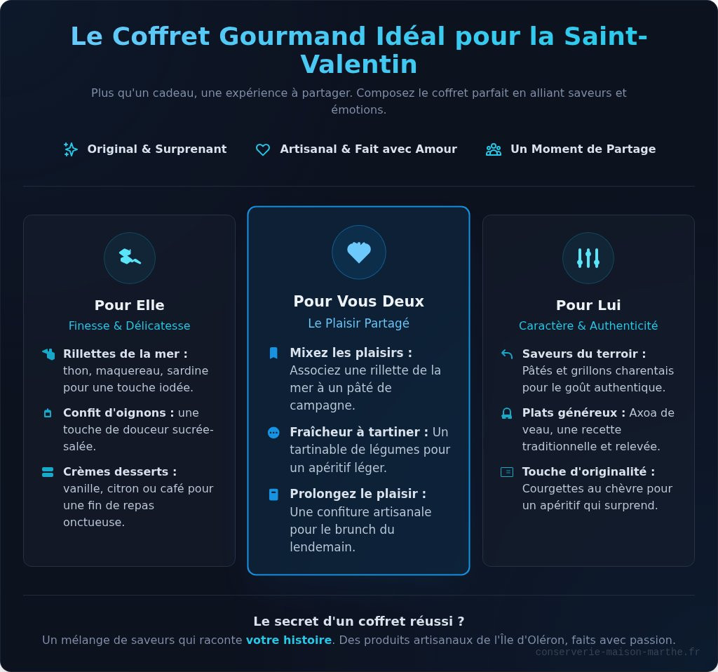 Coffret saint valentin