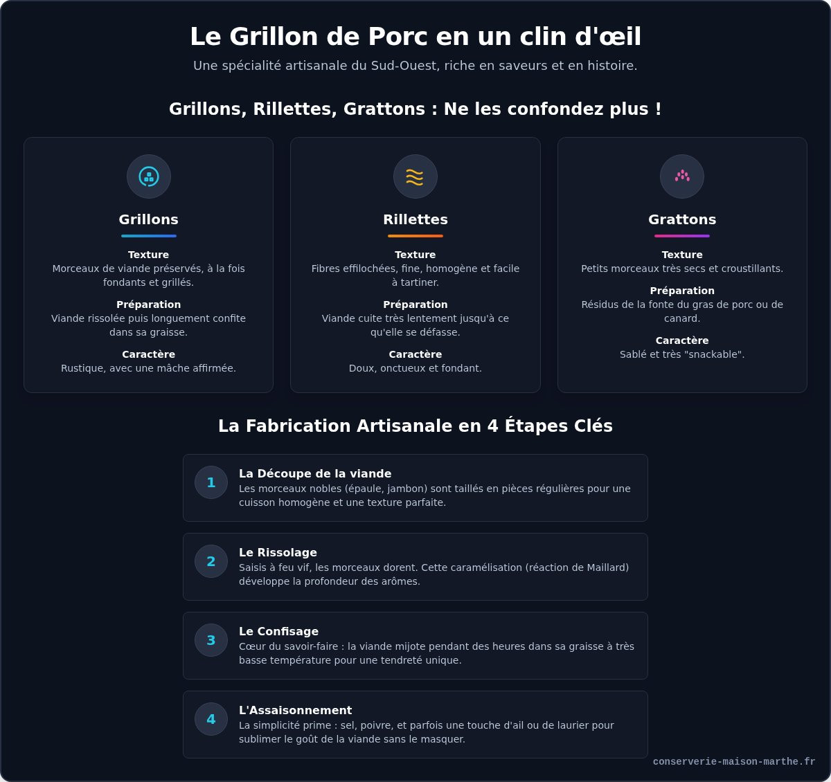 Grillons de porc
