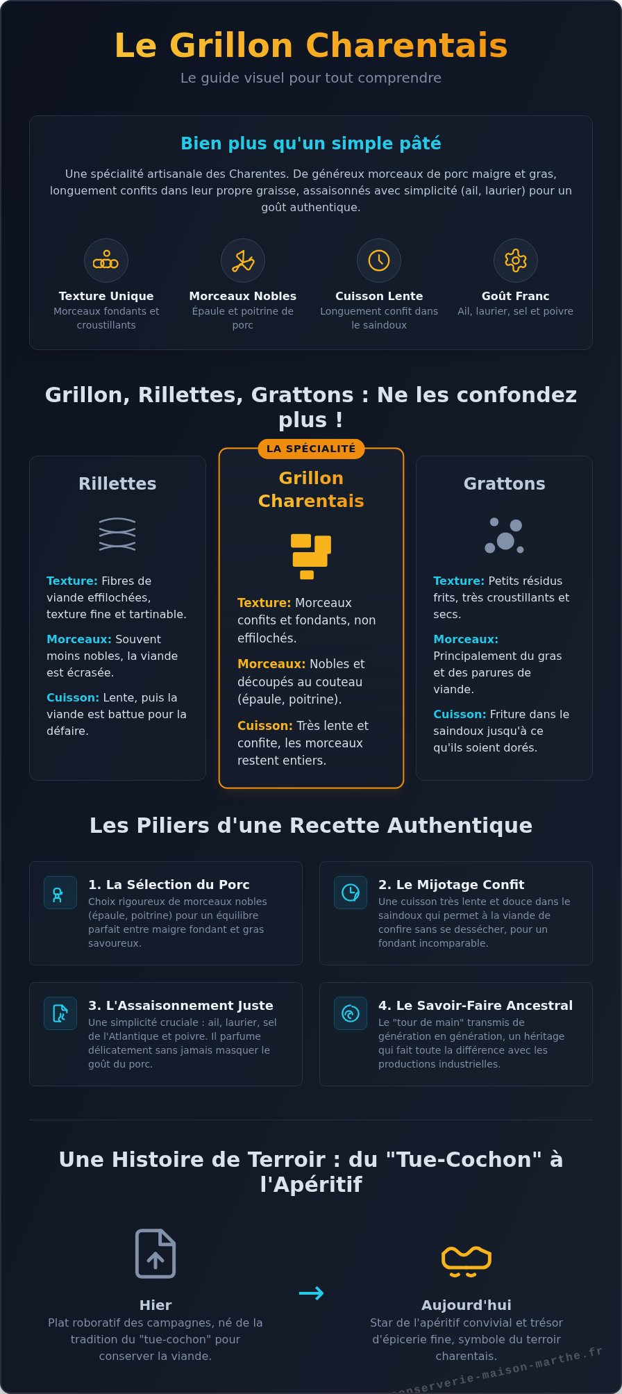 Grillon charentais