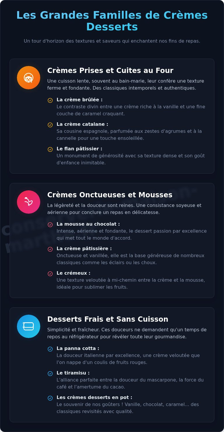 Crèmes desserts