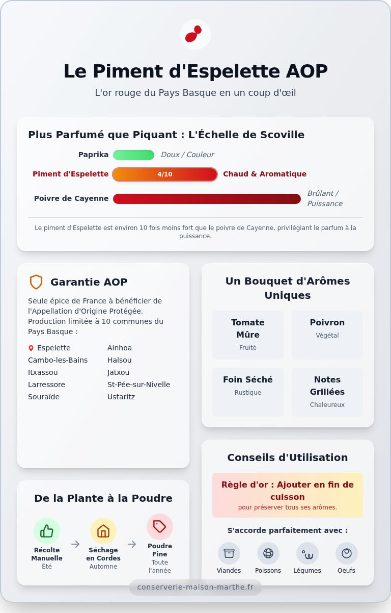 Piment d'espelette