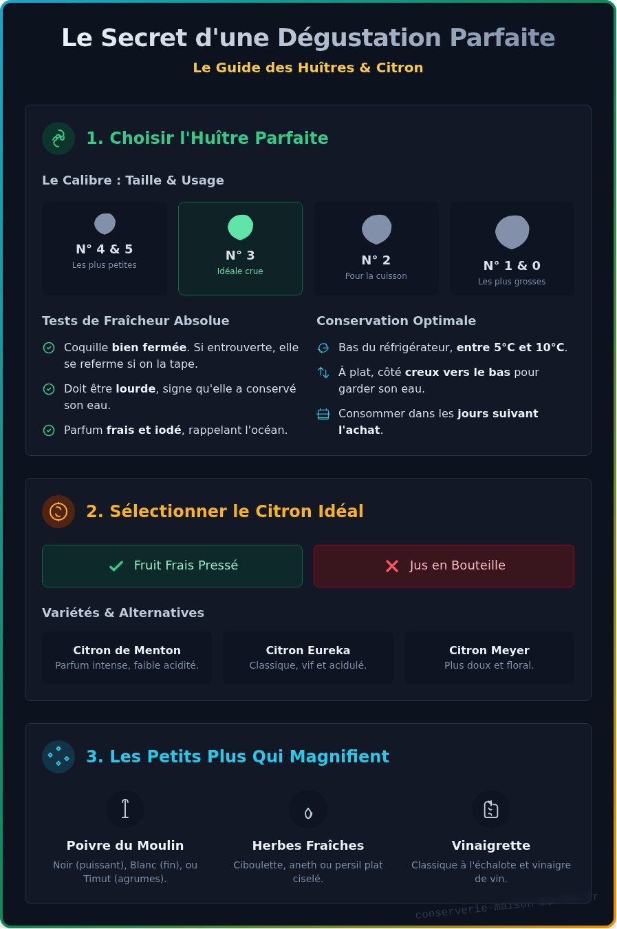 Huitres au citron