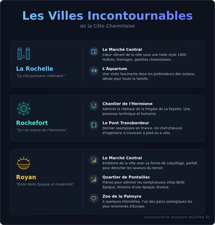 Charente Maritime