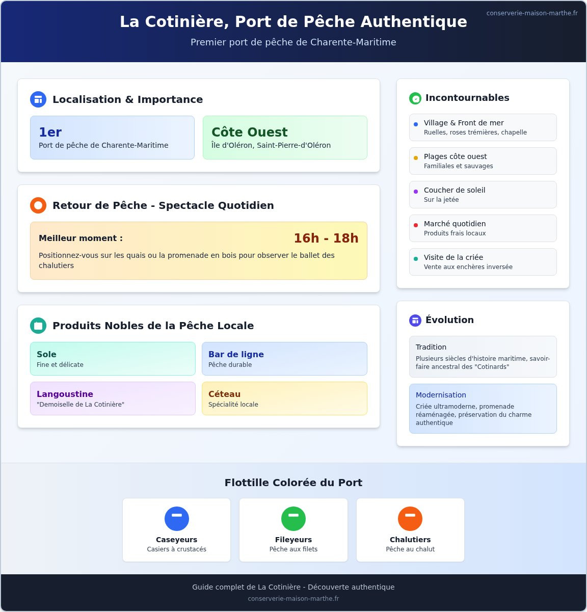 La Cotinière