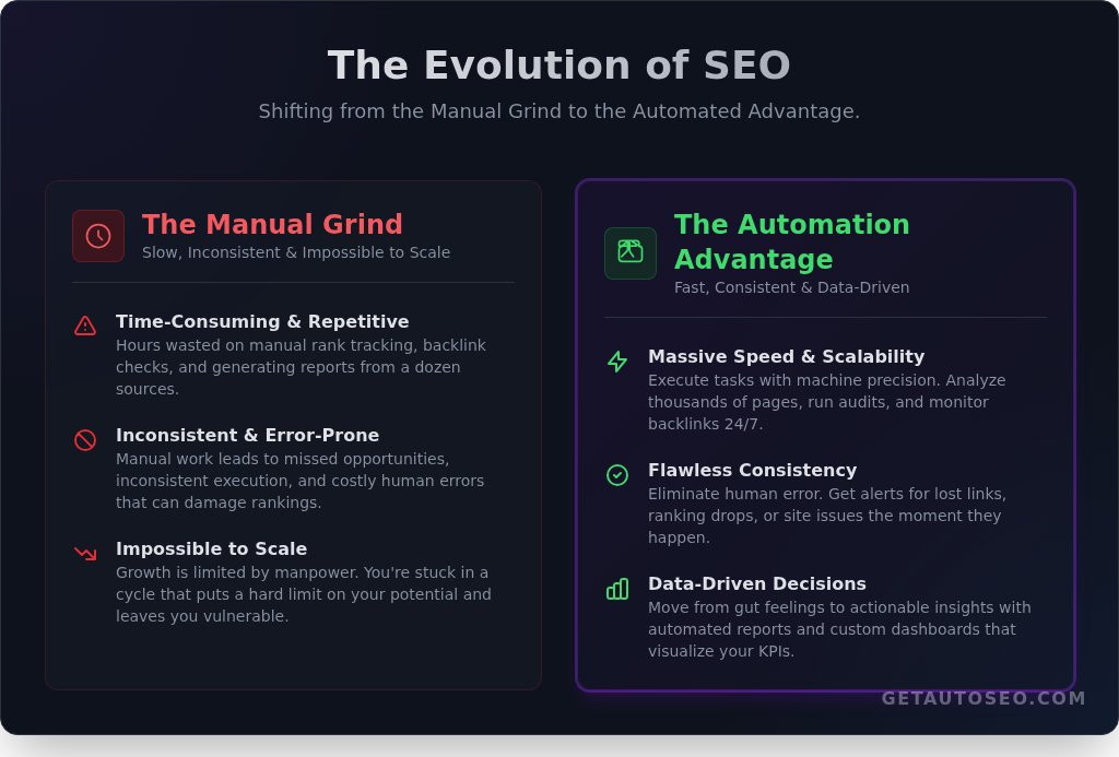 Seo automation