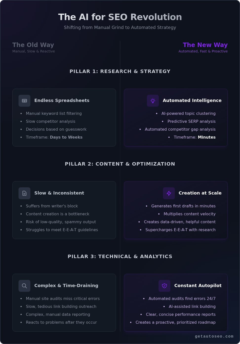 Ai for seo