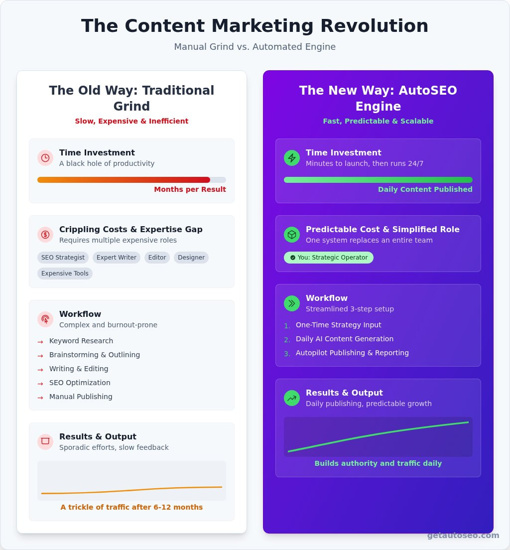Content marketing