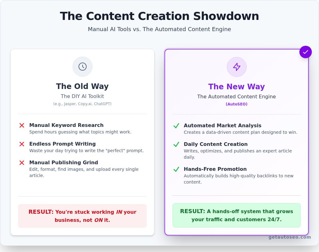 Ai content creation