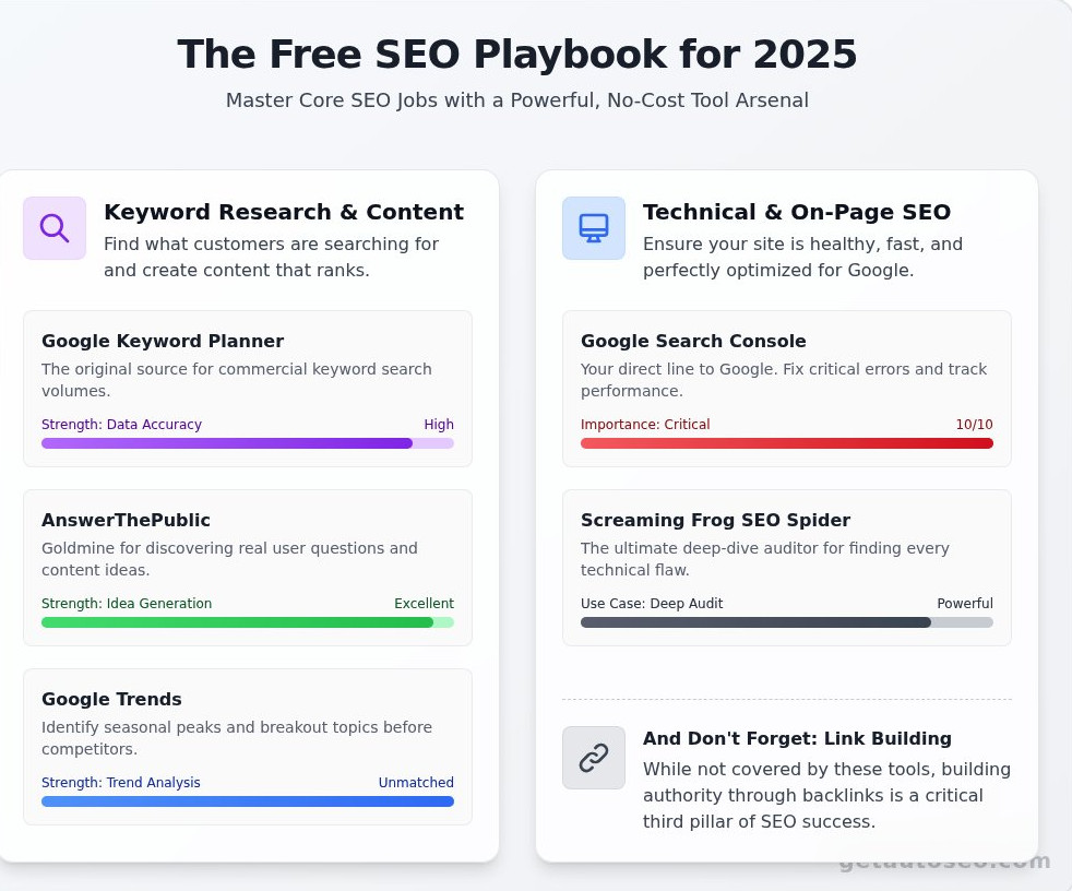 Best free seo tools