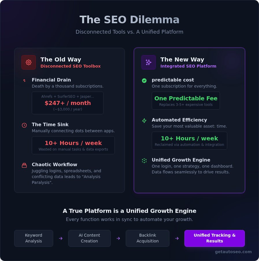Seo platform