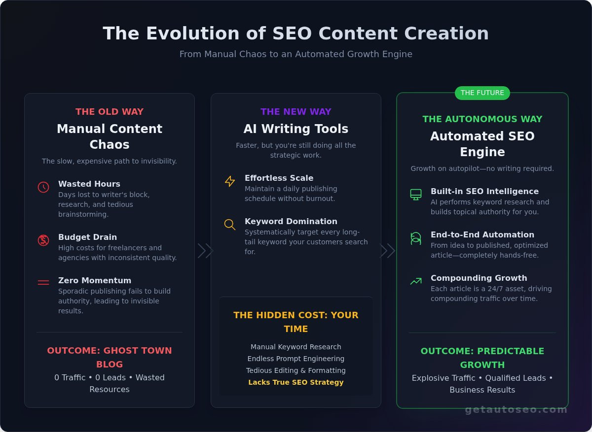 Best ai for writing