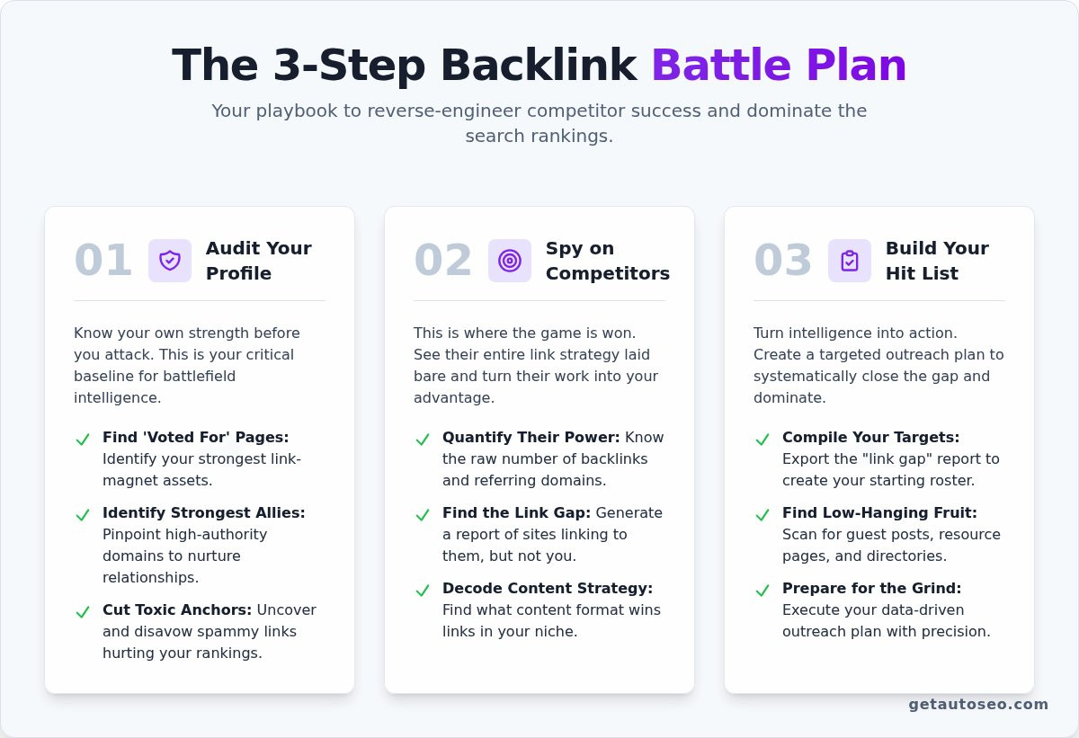 Backlink checker