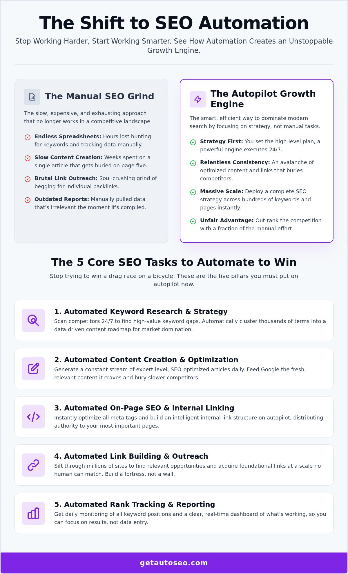 Seo automation tools