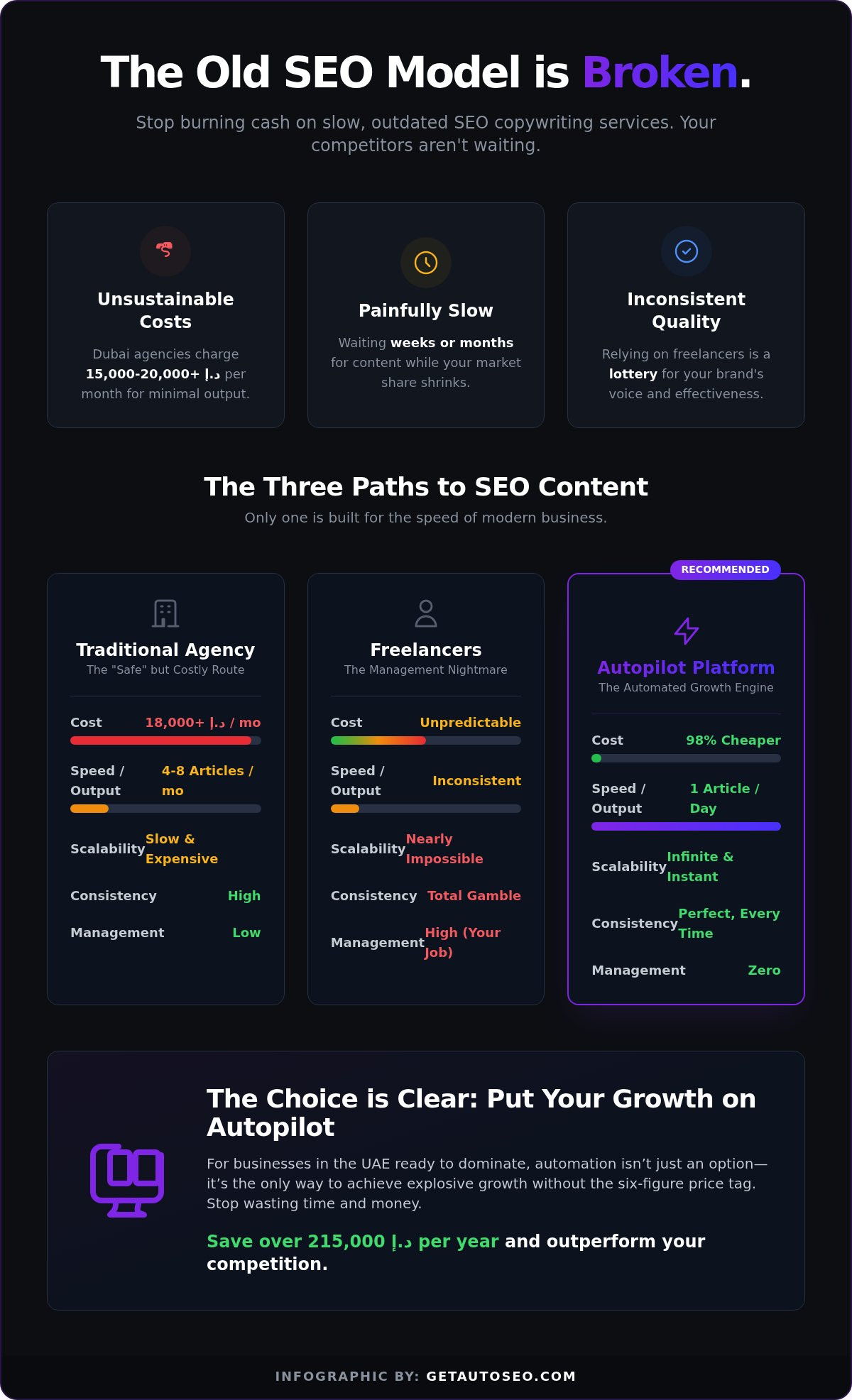 Seo copywriting services