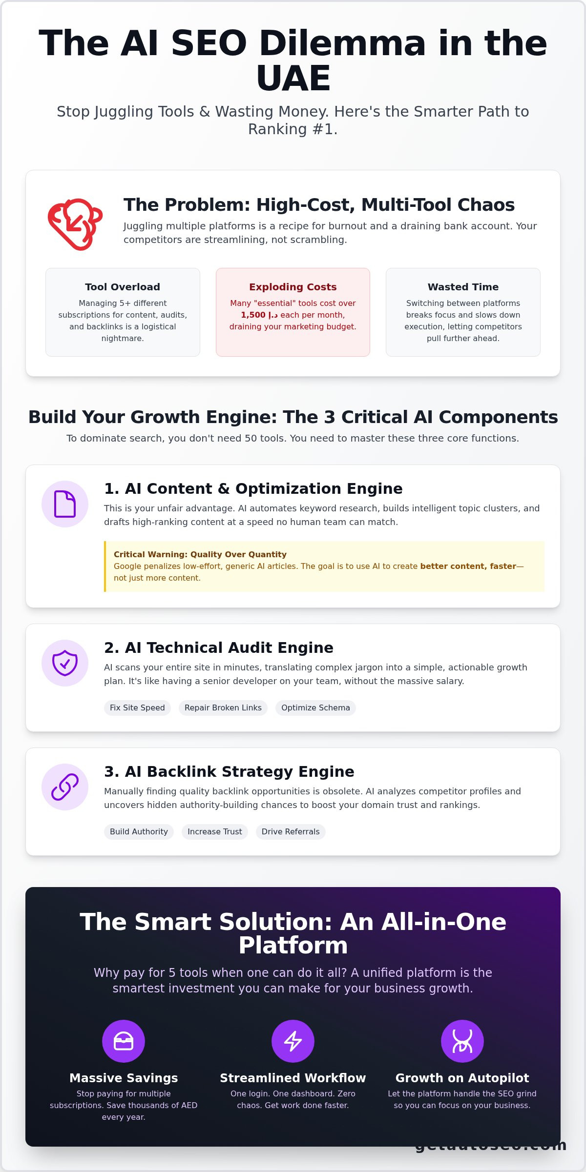 Ai seo tools