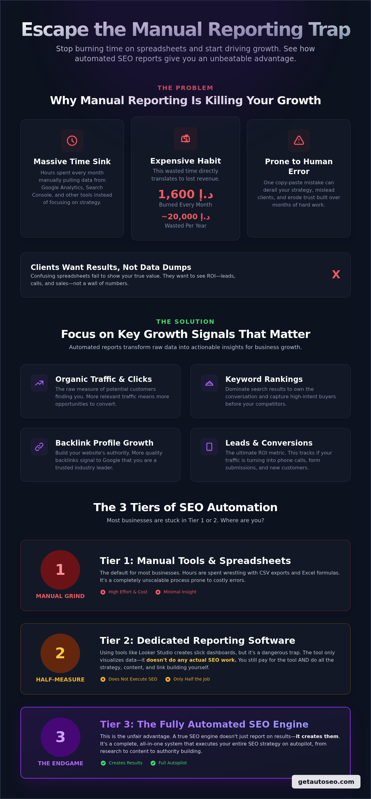 Automated seo reports