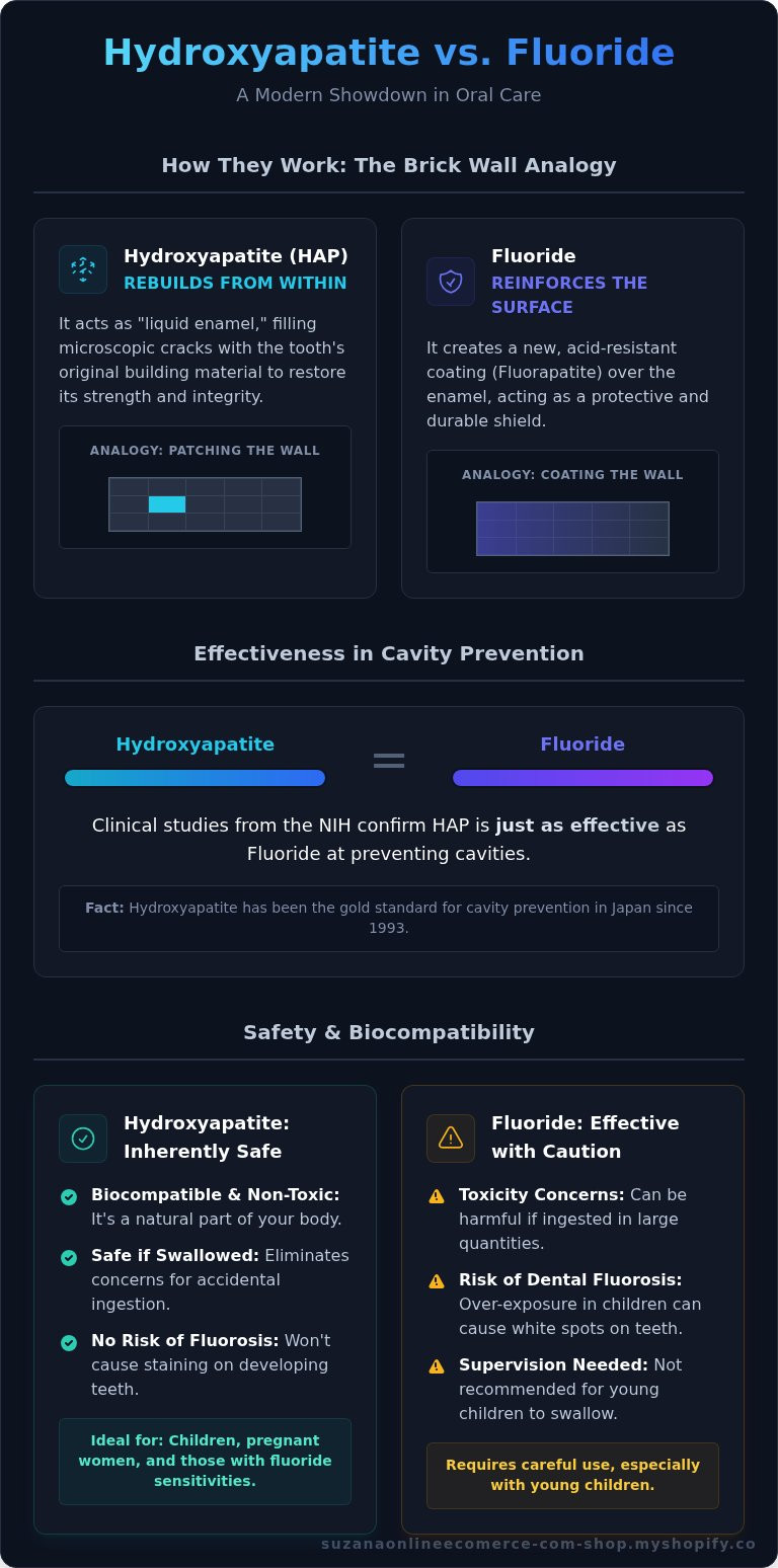 Hydroxyapatite toothpaste