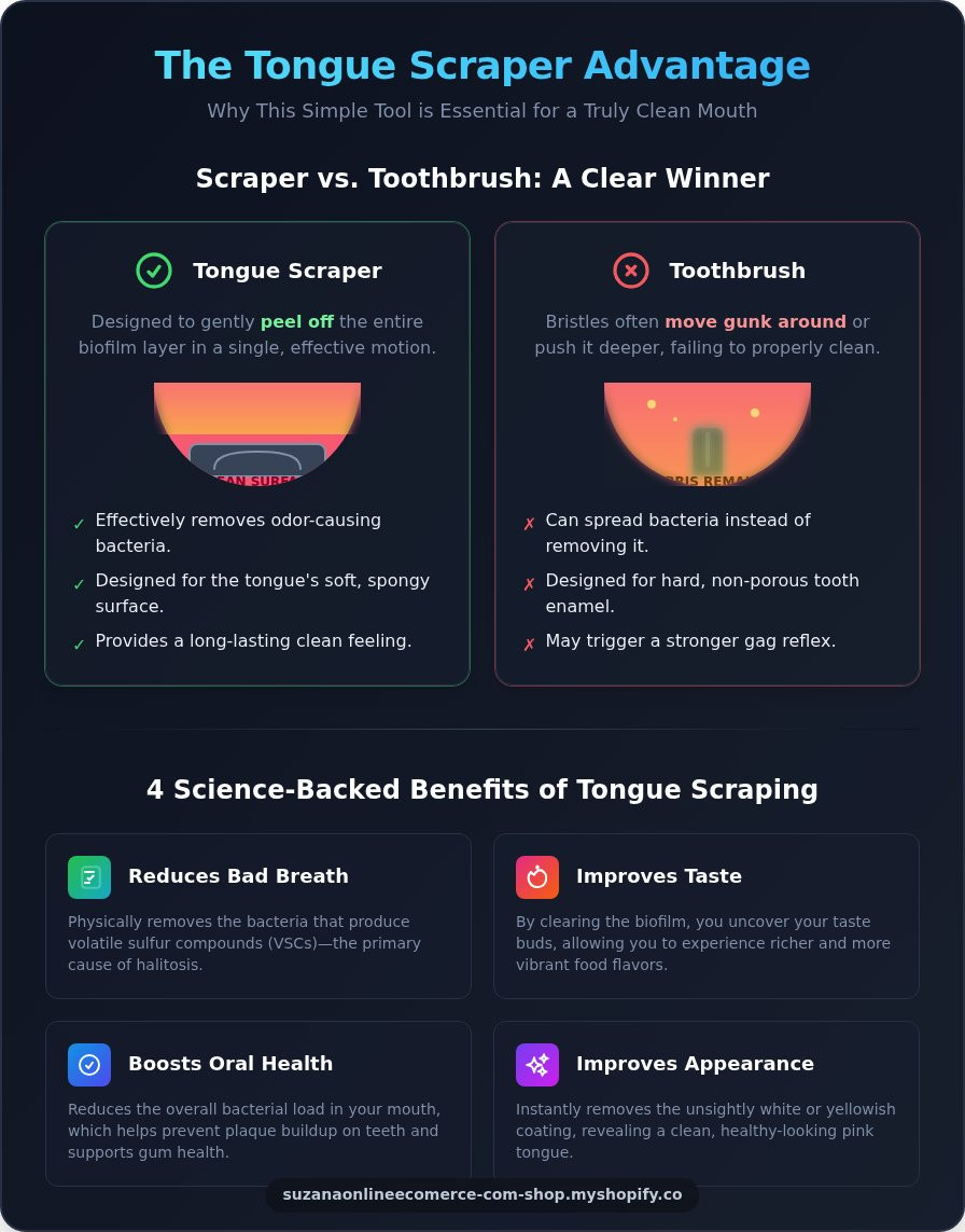 Tongue scraper
