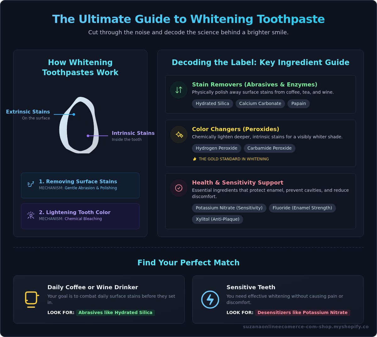 Whitening toothpaste