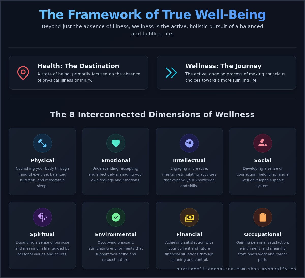 Health and wellness