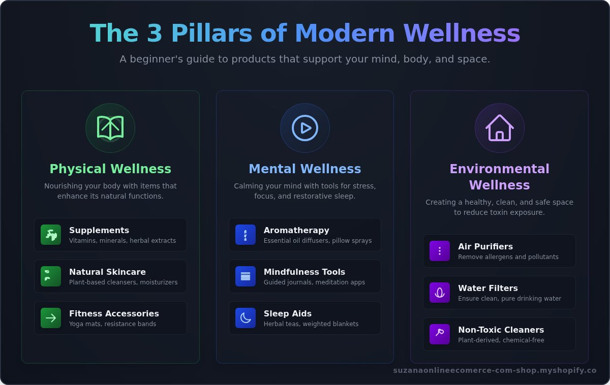 Wellness products
