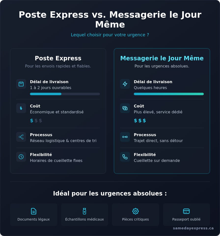 Poste express