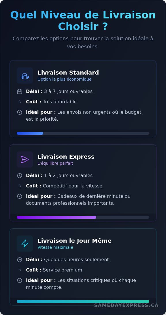 Livraison à domicile