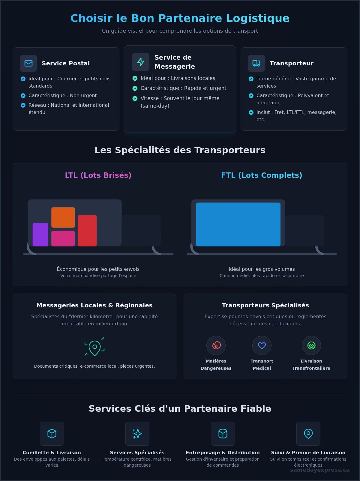 Le transporteur